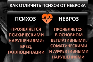 Лечение психоза в Заволжске