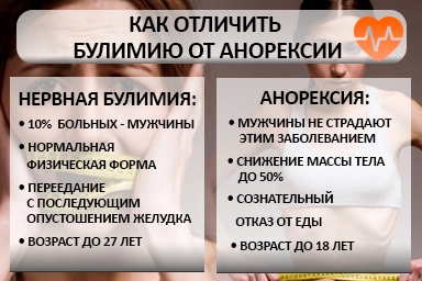 Лечение булимии в Заволжске