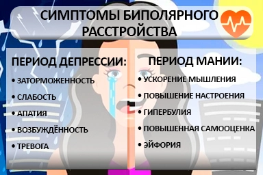 Лечение биполярного расстройства в Заволжске